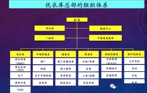 揭秘優(yōu)衣庫的商品企劃、市場(chǎng)、視覺營銷與市場(chǎng)營銷策劃