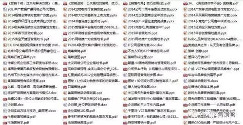 免費領取2000份市場營銷策劃全套手冊 史上最全，限量1000份的營銷撬點